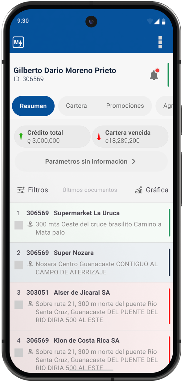 Consumidor, comunicación, costo y conveniencia